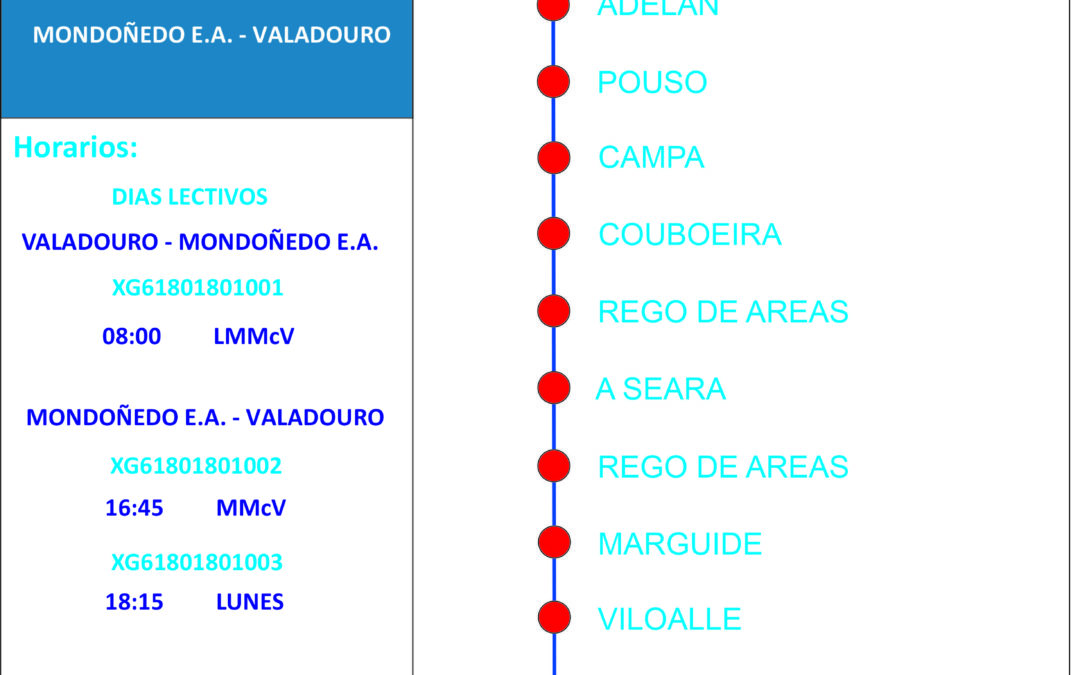 VALADOURO – MONDOÑEDO E.A