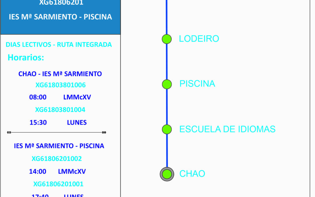 CHAO – IES Mª SARMINETO    IES Mª SARMINETO – PISCINA