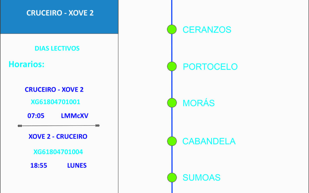 CRUCEIRO – XOVE2