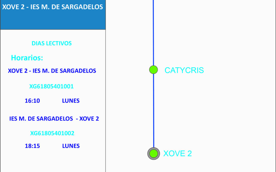 URB. SARGADELOS – XOVE2